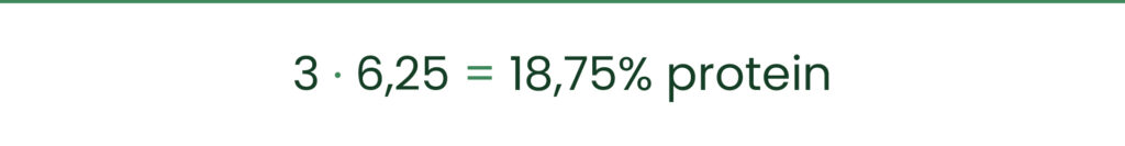 Eksempel på beregning af proteinindhold Matematisk eksempel der viser, hvordan 3 % kvælstof omregnes til 18,75 % protein.