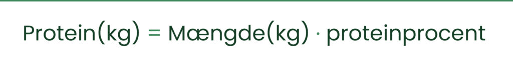 Hvordan beregner man den samlede mængde protein? Matematisk formel der viser beregning af samlet proteinmængde ud fra vægt og proteinprocent.