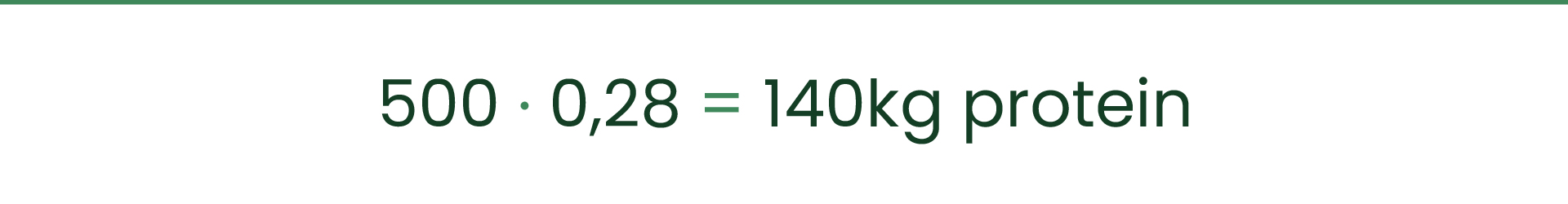 Matematisk eksempel der viser beregning af 140 kg protein ud fra 500 kg afgrøde med 28 % protein.